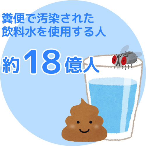 06 安全な水とトイレを世界中に Sdgs One By One Sdgsを楽しく学ぶメディアサイト By 相模原市