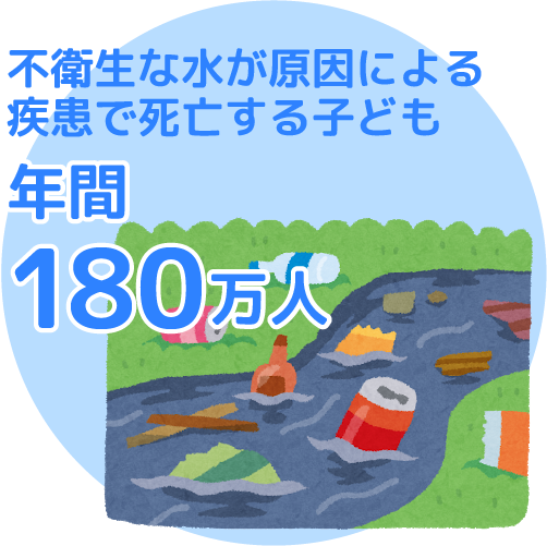 06 安全な水とトイレを世界中に Sdgs One By One Sdgsを楽しく学ぶメディアサイト By 相模原市