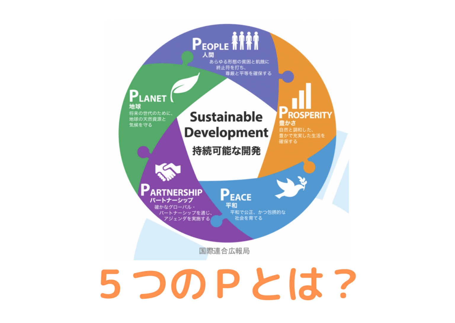 5つのPとは？5つのPを知ればSDGsが目指す世界がイメージできる！ | SDGs one by one - SDGsを楽しく学ぶメディア ...