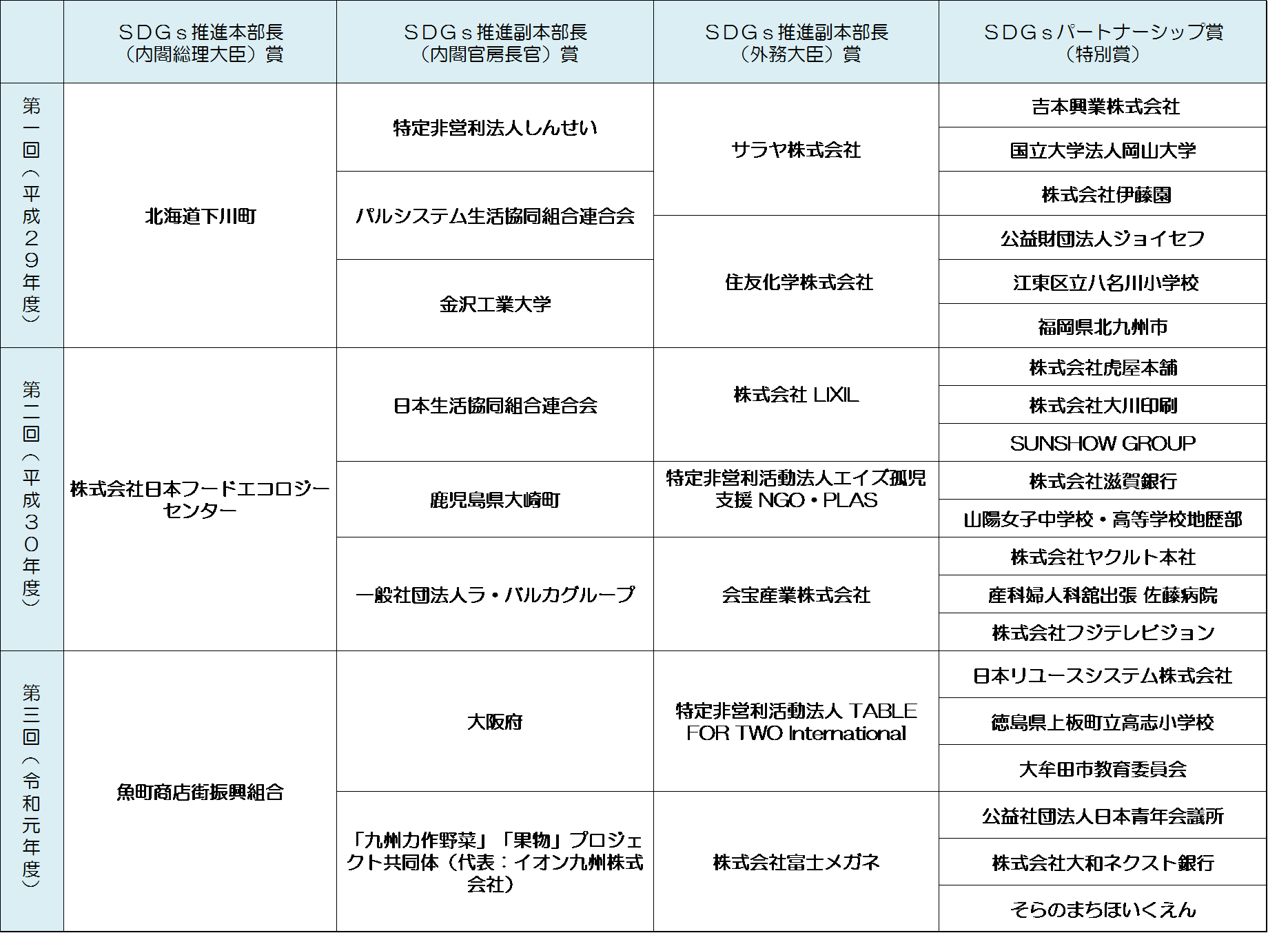 ジャパンsdgsアワードとは 分かりやすく解説 Sdgs One By One Sdgsを楽しく学ぶメディアサイト By 相模原市