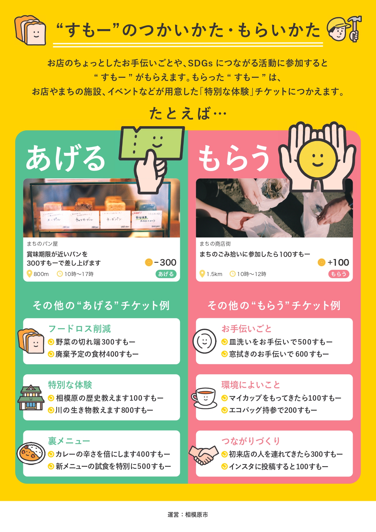 まちのコインの相模原市版 〜「すもー」が始まりました〜 | 相模原市 SDGs one by one