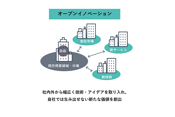 【7/3（月）エントリー開始】伴走型オープンイノベーションプログラム「Sagamihara Innovation Gate」始動！